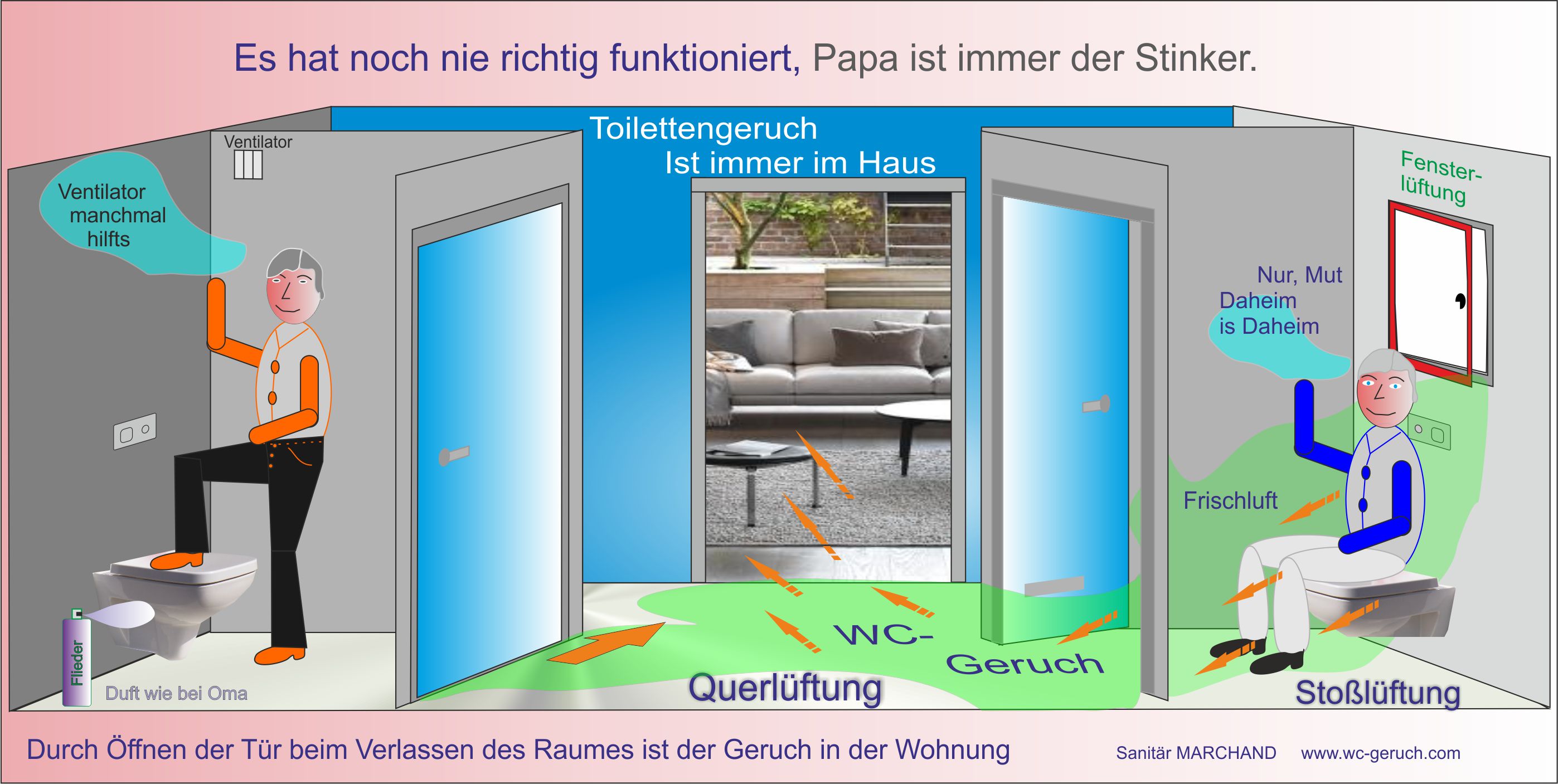 wc Lüftung Einbauen/ Geruch absaugen in Toiletten / Geruch absaugen im WC / Gäste WC /Absaugung im Klo